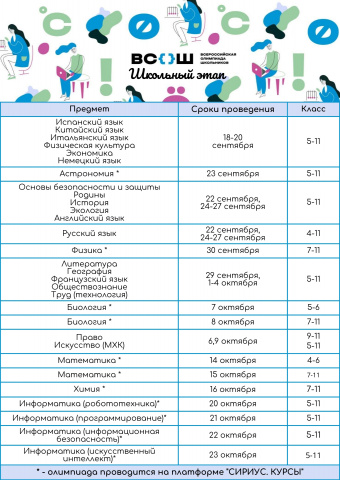 Всероссийская олимпиада школьников.